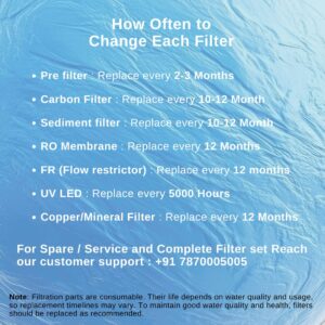 RO Membrane 100 GPD Suitable for Branded And Assemble Water Purifier. - Image 4