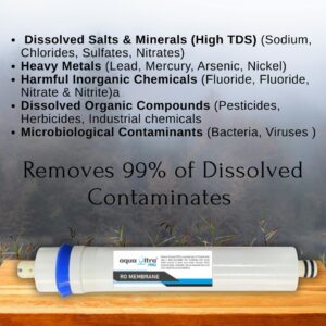 RO Membrane 100 GPD Suitable for Branded And Assemble Water Purifier. - Image 6