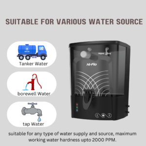 Ultra  RO UV Water Purifier | 3 in 1 Copper Zinc Alkaline Filter - Image 4