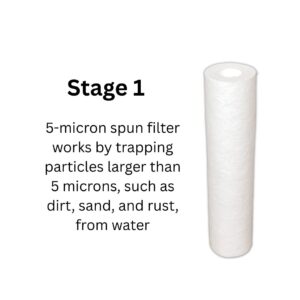 AquaUltra UltraGuard 5-Stage Under Sink UV Water Purifier for Municipal Water | Chemical-Free, No RO, Zero Wastage - Image 10