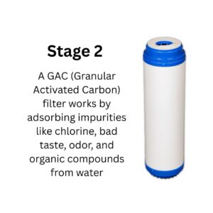 AquaUltra UltraGuard 5-Stage Under Sink UV Water Purifier for Municipal Water | Chemical-Free, No RO, Zero Wastage - Image 11