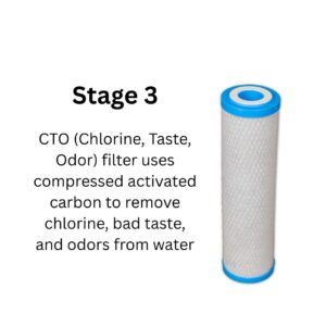 AquaUltra UltraGuard 5-Stage Under Sink UV Water Purifier for Municipal Water | Chemical-Free, No RO, Zero Wastage - Image 12