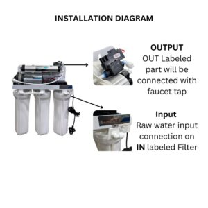 AquaUltra UltraGuard 5-Stage Under Sink UV Water Purifier for Municipal Water | Chemical-Free, No RO, Zero Wastage - Image 5
