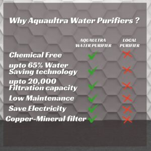 Aquaultra Eclipse 9L RO+UV+UF CopperMineral Water Purifier for Home - Image 5