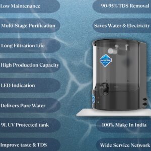 Aquaultra Eclipse 9L RO+UV+UF CopperMineral Water Purifier for Home (Incl. Digital TDS Meter & Body Cover) - Image 4
